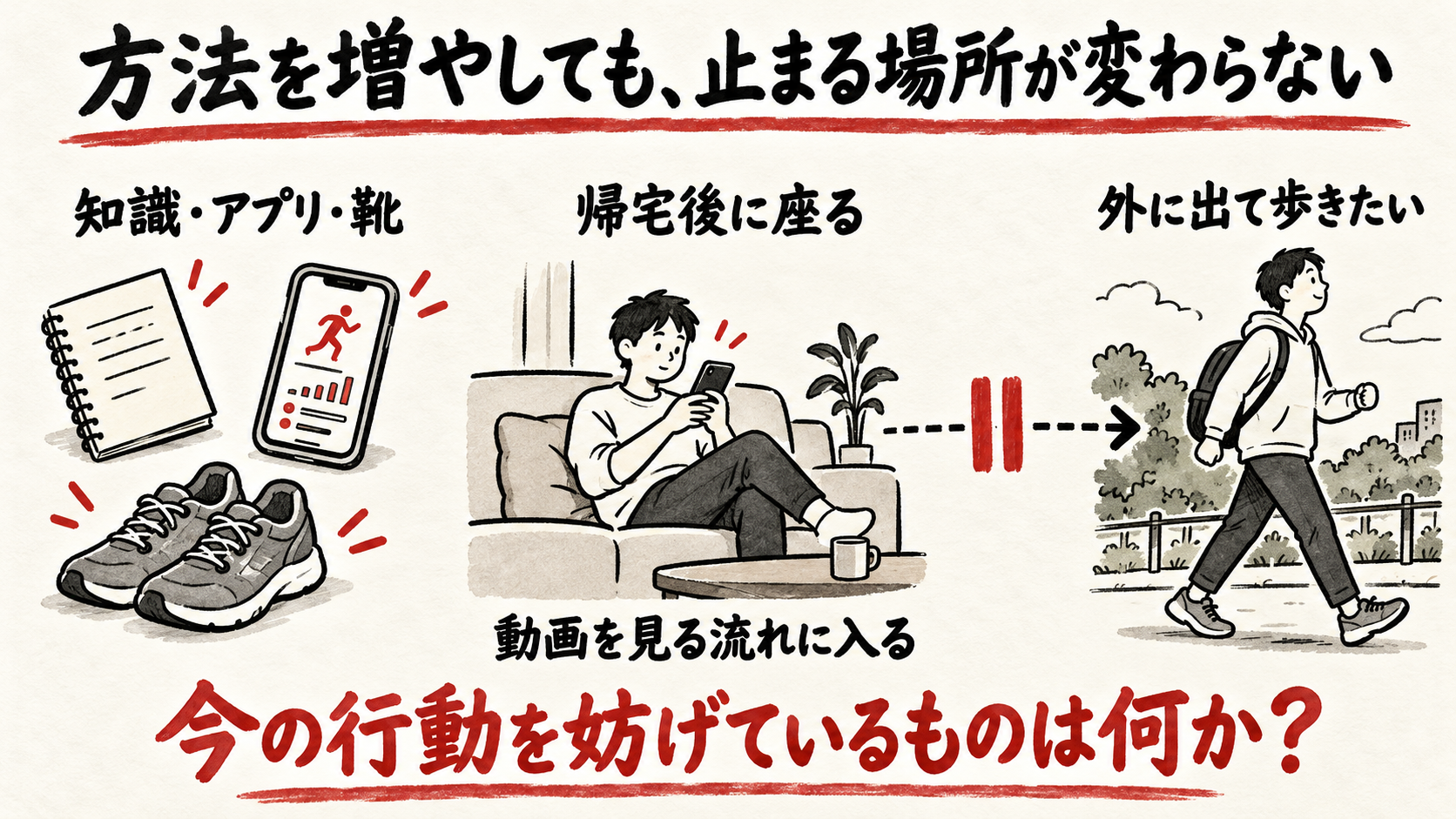 知識・アプリ・靴を増やしても、帰宅後に座って動画を見る流れから外へ出る行動に移れない。