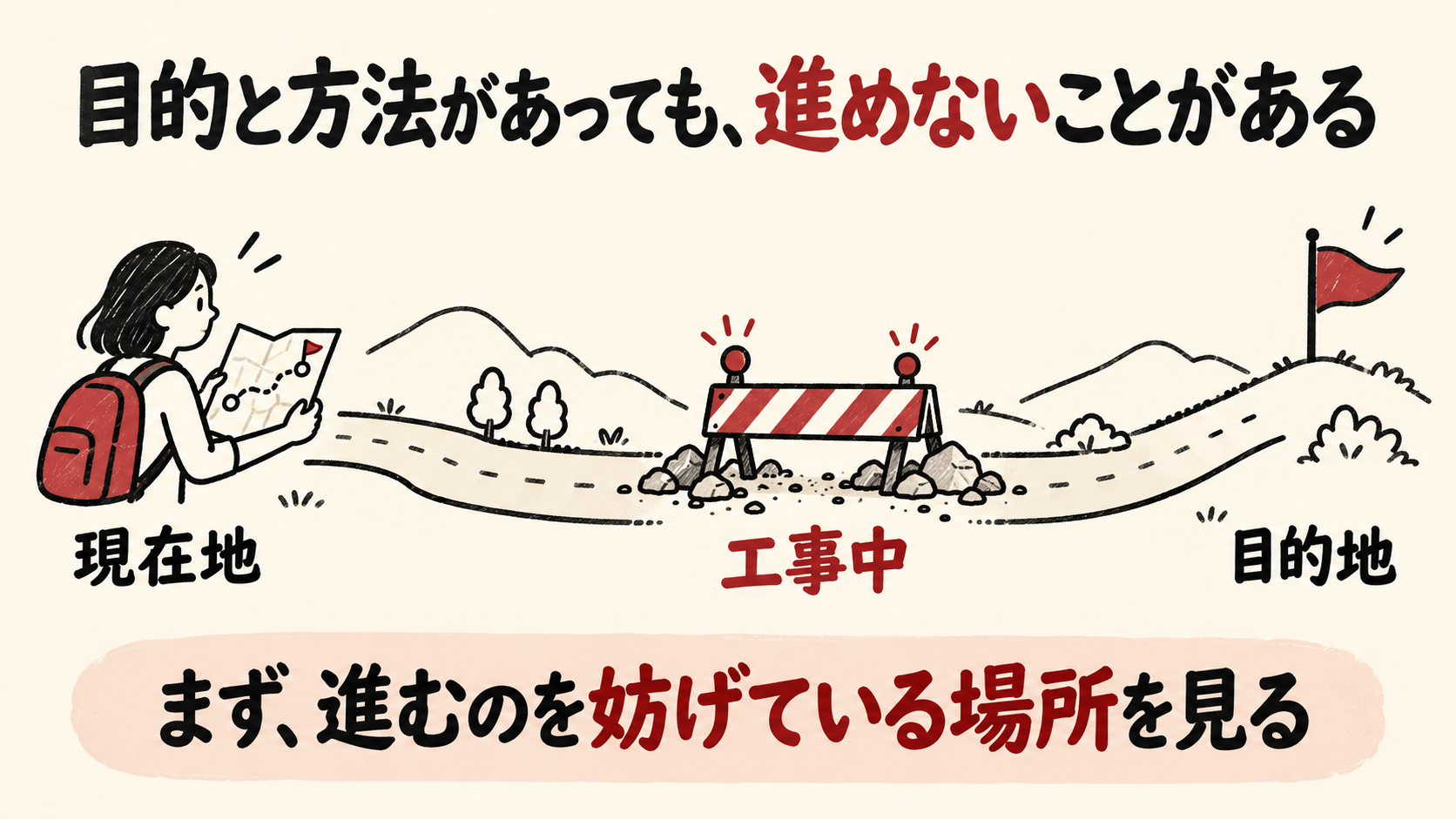 目的と方法があっても、工事中の道で進めない。まず進むのを妨げている場所を見る。